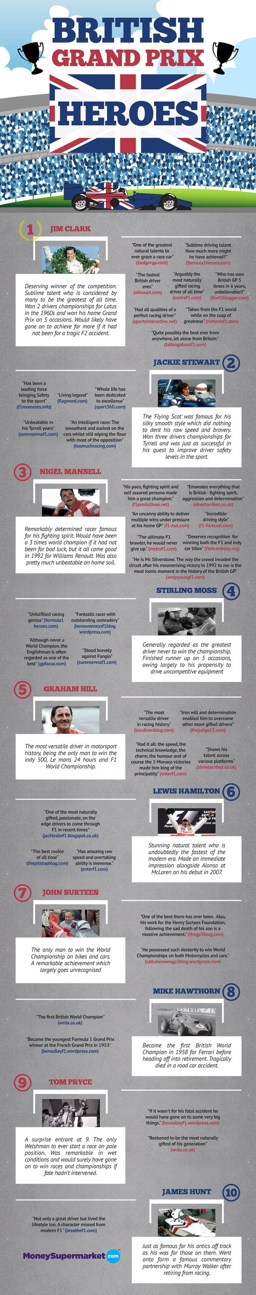 British GP Heroes - Moneysupermarket